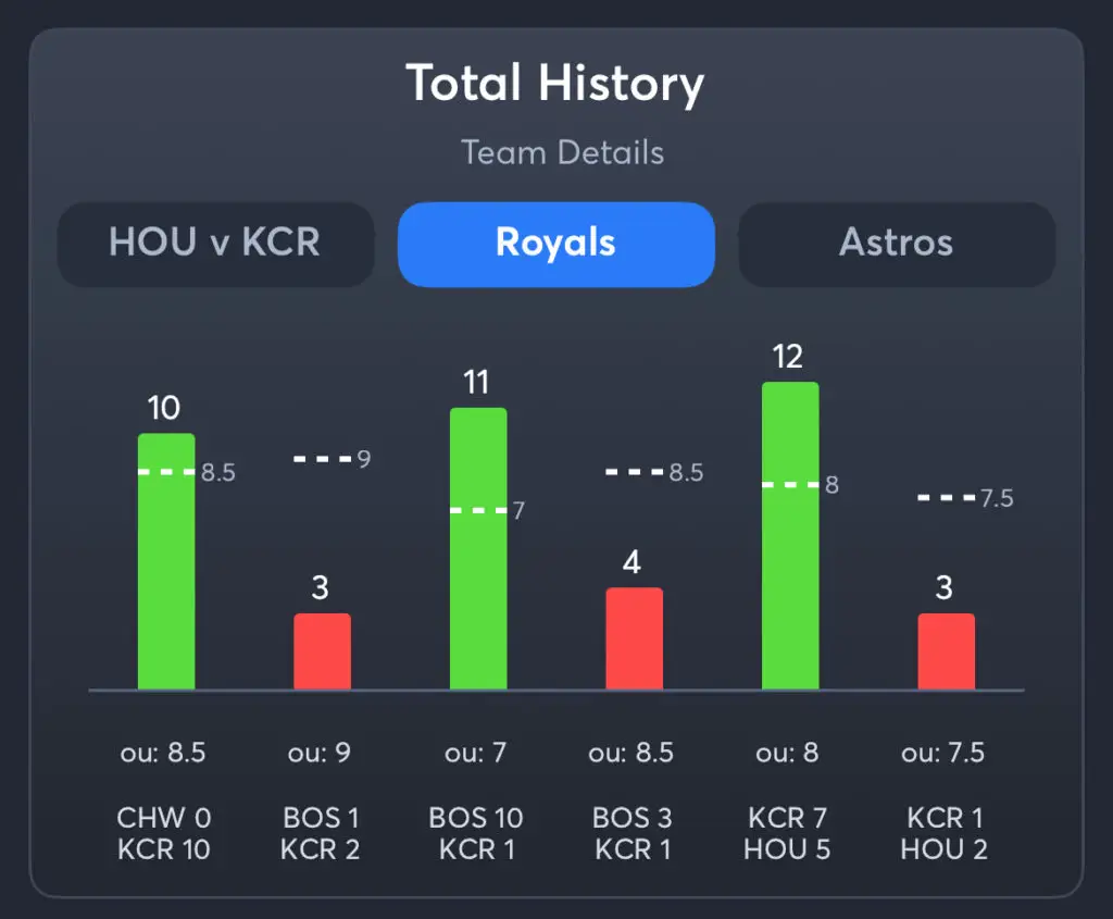 Royals vs Astros - History Total Royals