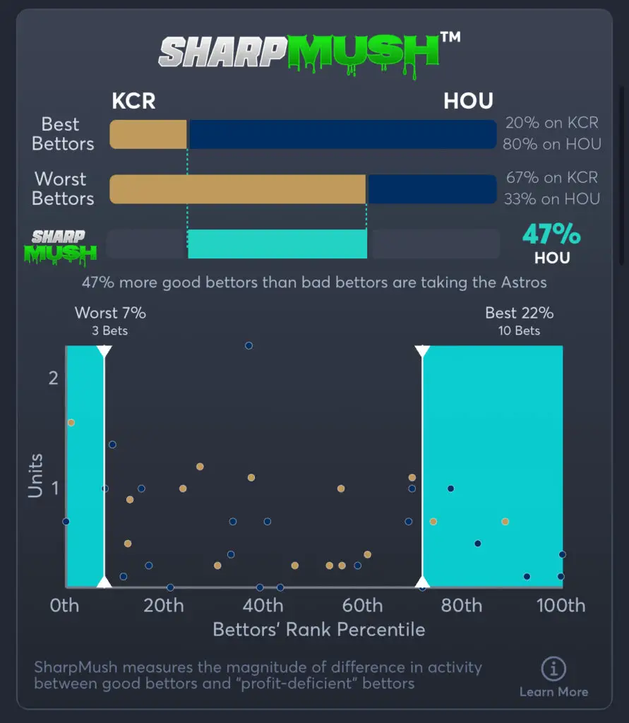 Royals vs Astros - SharpMush Moneyline