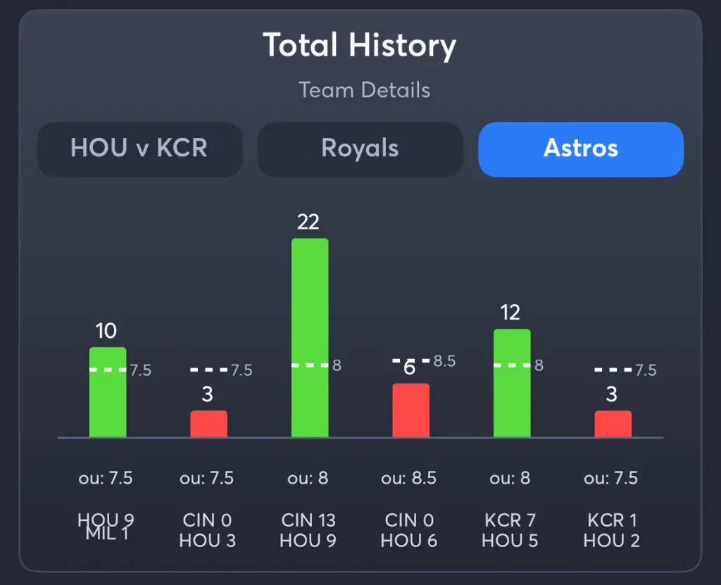 Royals vs Astros - Total History Astros