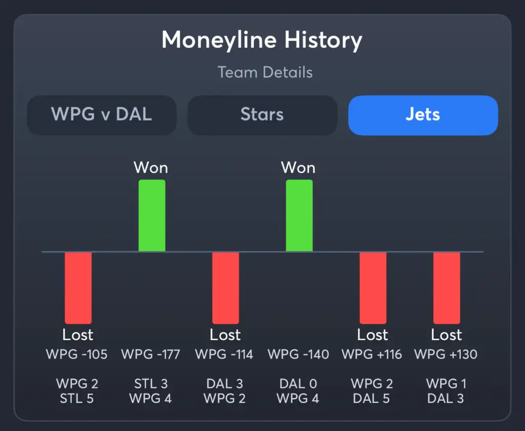 Stars vs Jets- History Moneyline Jets