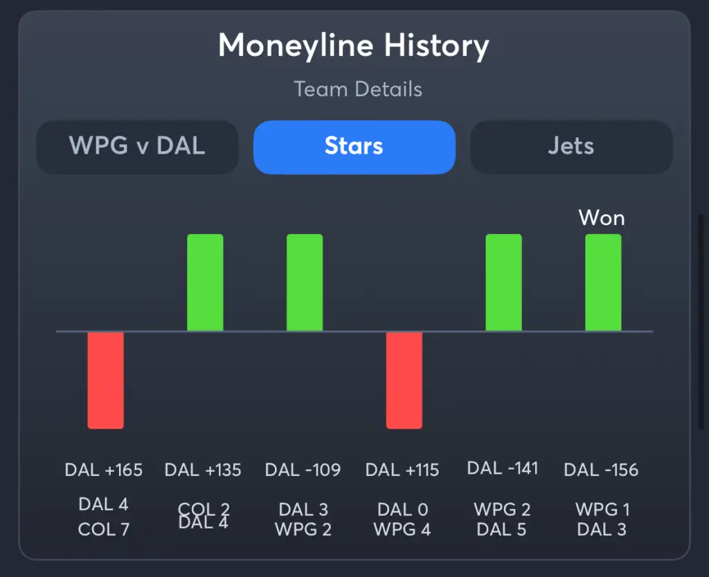 Stars vs Jets- History Moneyline Stars