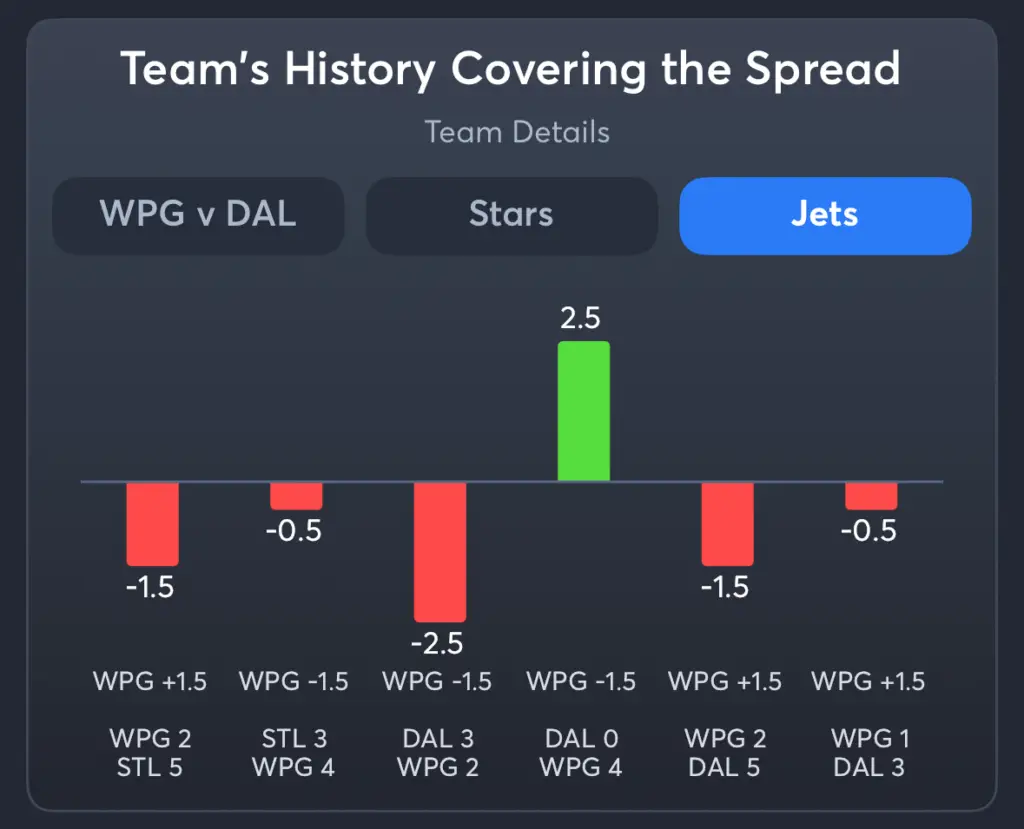 Stars vs Jets- History Spread Jets