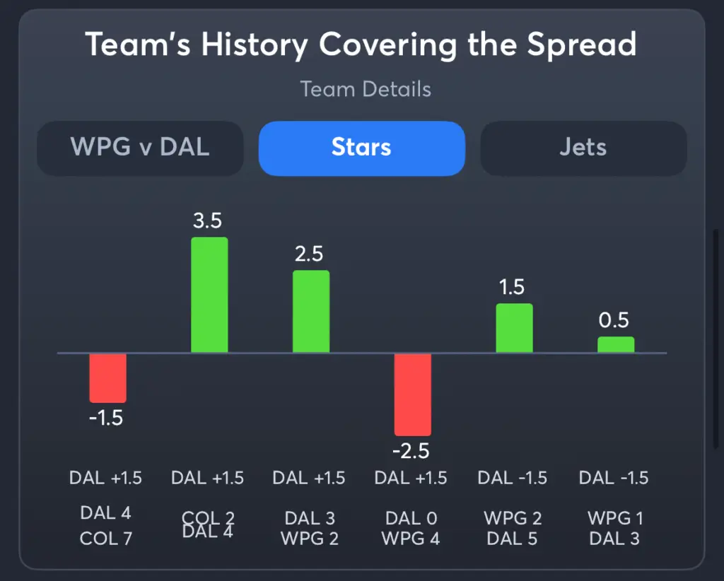 Stars vs Jets- History Spread Stars