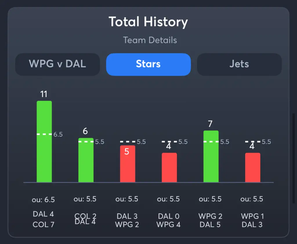 Stars vs Jets- History Total Stars