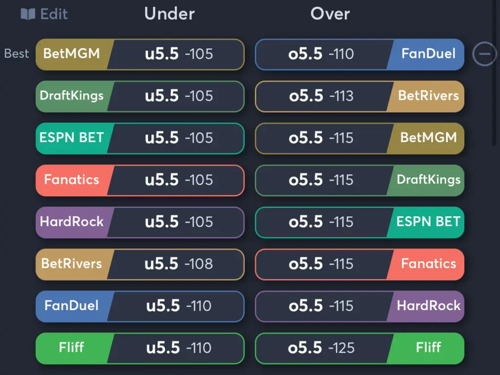 Stars vs Jets- Odds Total