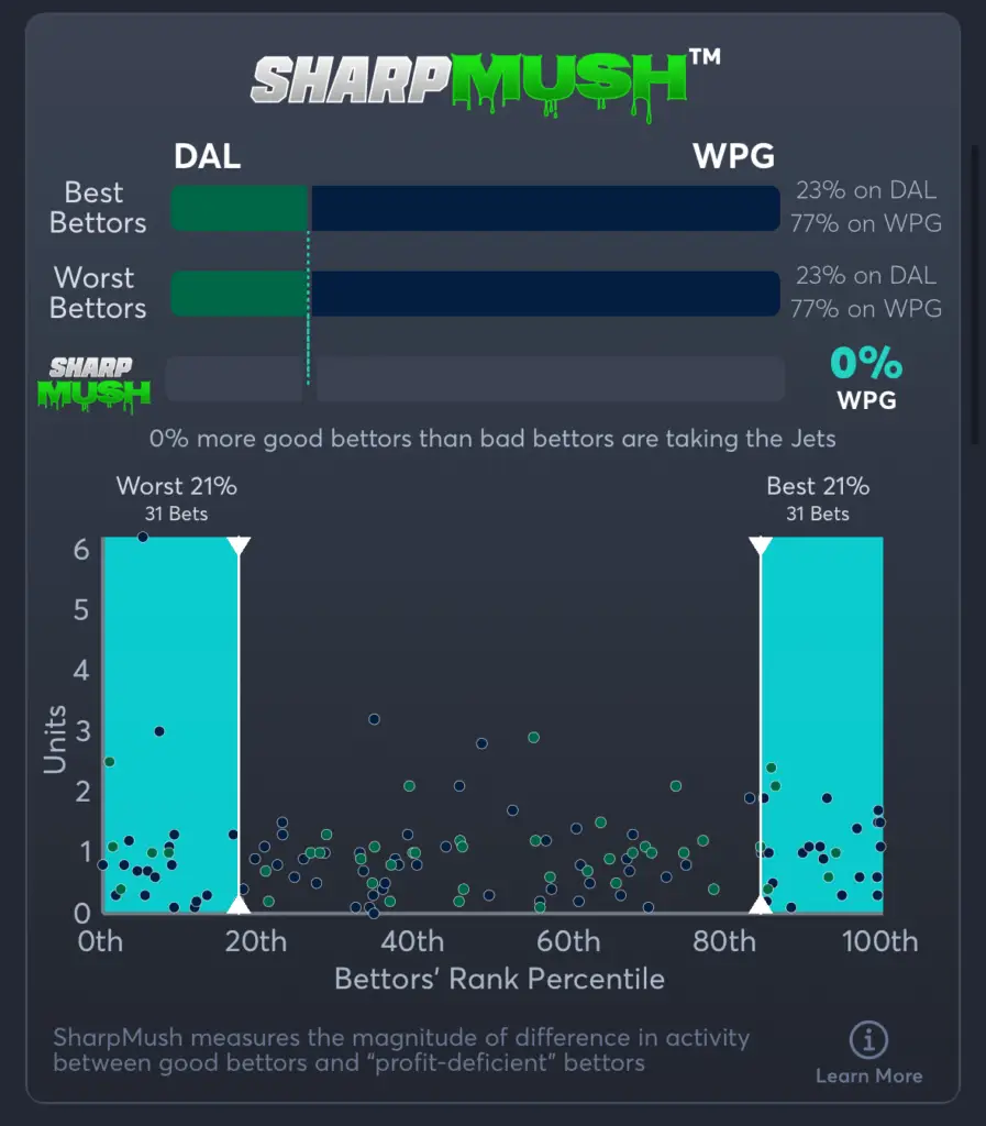Stars vs Jets- SharpMush Moneyline