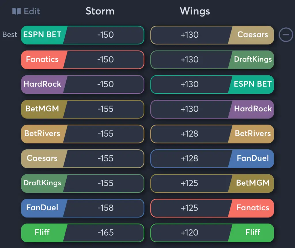 Storm vs Wings- Odds Moneyline