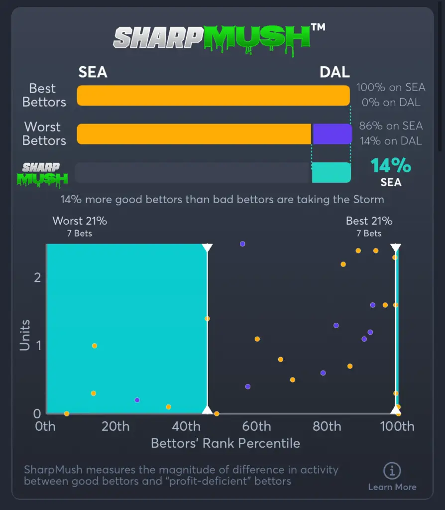 Storm vs Wings- SharpMush Moneylinepng