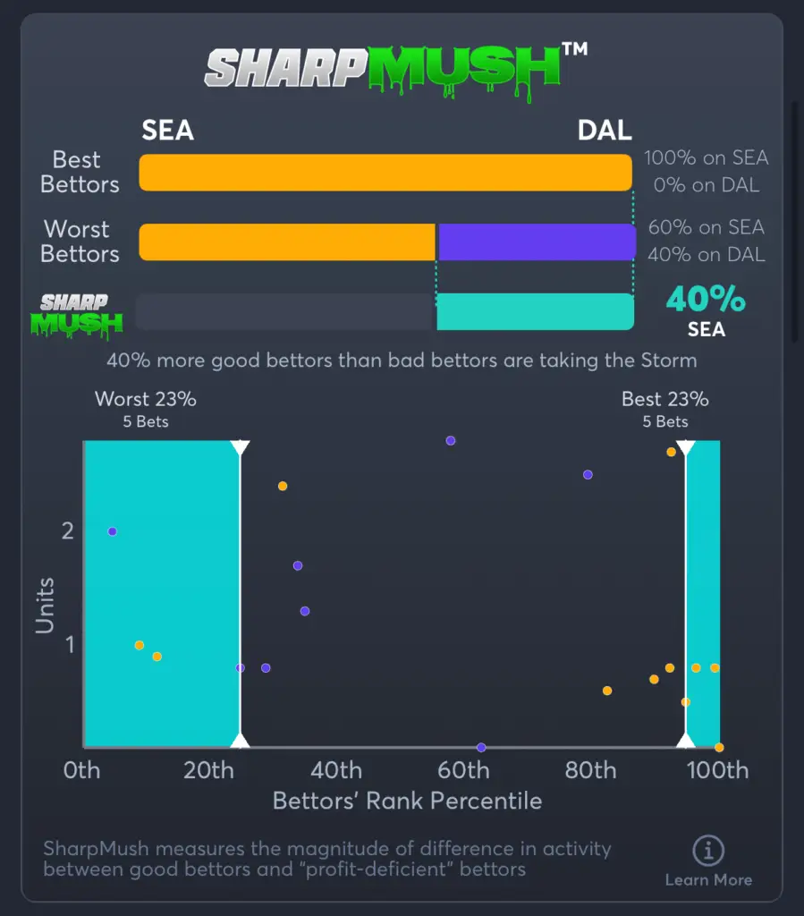 Storm vs Wings- SharpMush Spread