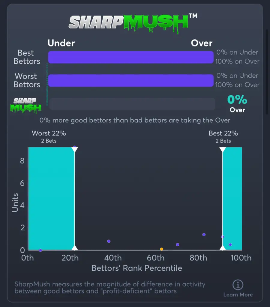 Storm vs Wings- SharpMush Total