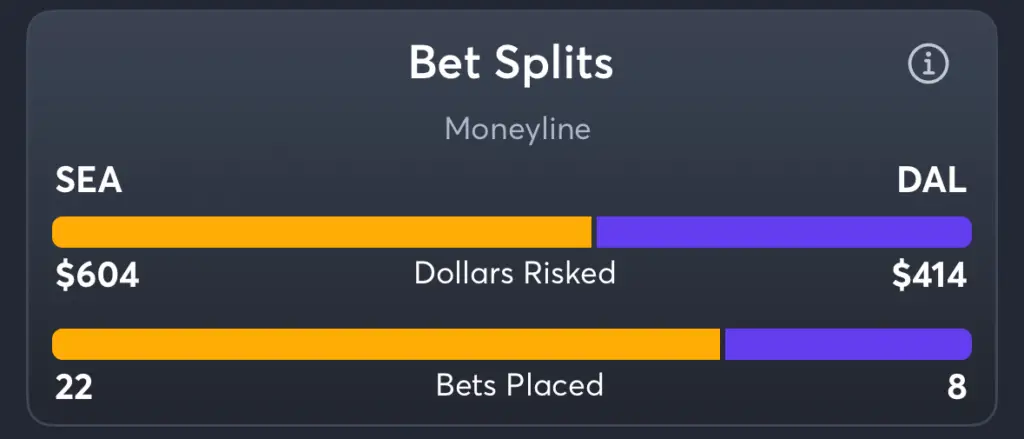 Storm vs Wings- Trends Moneyline