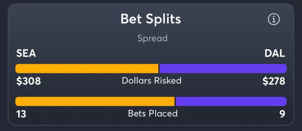 Storm vs Wings- Trends Spread
