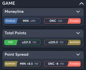 Timberwolves vs Thunder- Best Bets