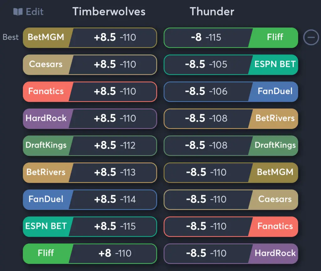 Timberwolves vs Thunder- Odds Spread