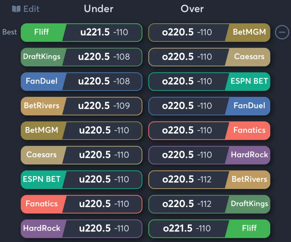 Timberwolves vs Thunder- Odds Total
