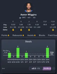 Timberwolves vs Thunder- Player Prop 1