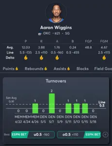 Timberwolves vs Thunder- Player Prop 2