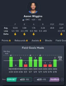 Timberwolves vs Thunder- Player Prop 3