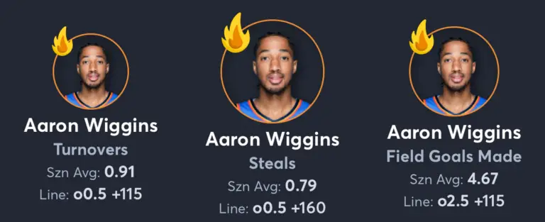 Timberwolves vs Thunder- Player Prop List