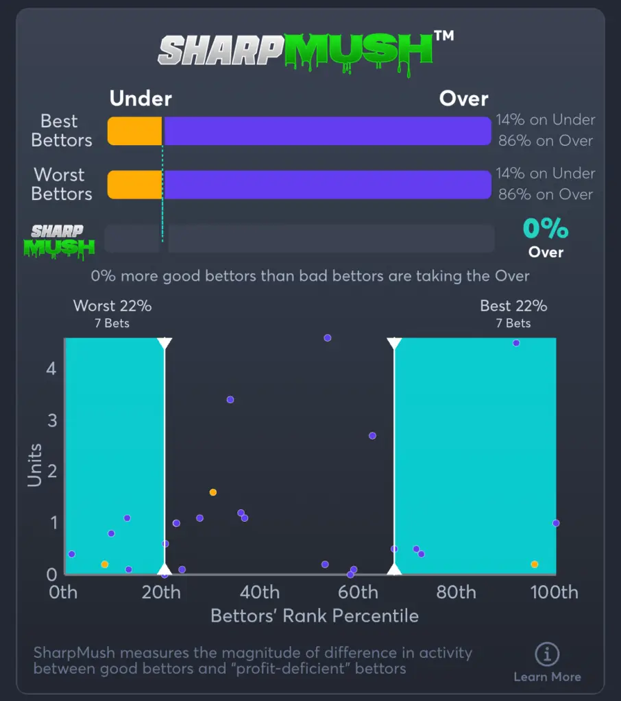 Timberwolves vs Thunder- SharpMush Total