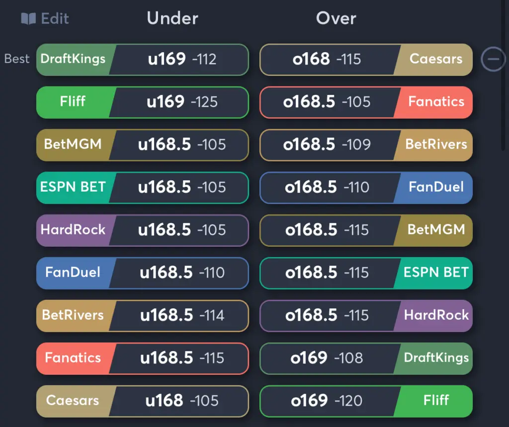 Wings vs Lynx- Odds Total