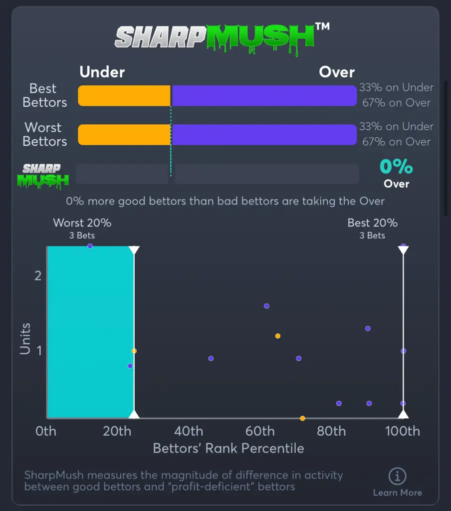 Wings vs Lynx- SharpMush Total