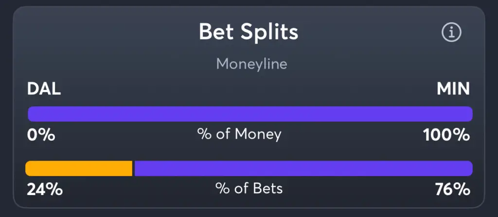 Wings vs Lynx- Trends Moneyline