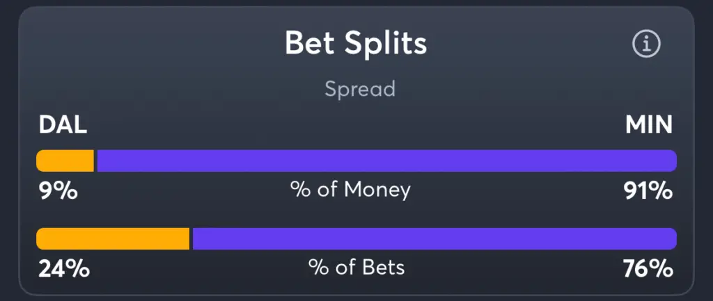 Wings vs Lynx- Trends Spread