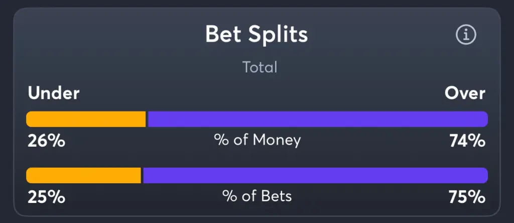 Wings vs Lynx- Trends Total