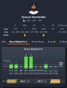 Yankees vs Dodgers- Player Prop 1 - Teoscar Hernández