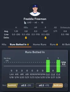 Yankees vs Dodgers- Player Prop 2 - Freddie Freeman