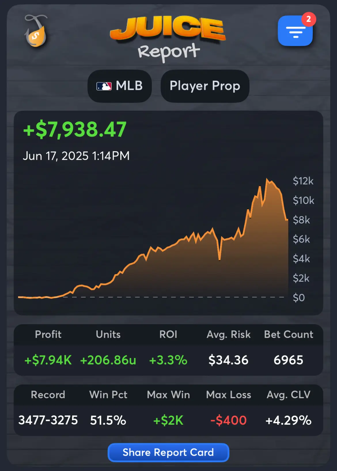 Ajp9 best MLB handicapper