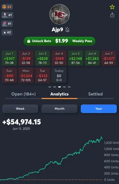 Best Sports Handicappers - Ajp9