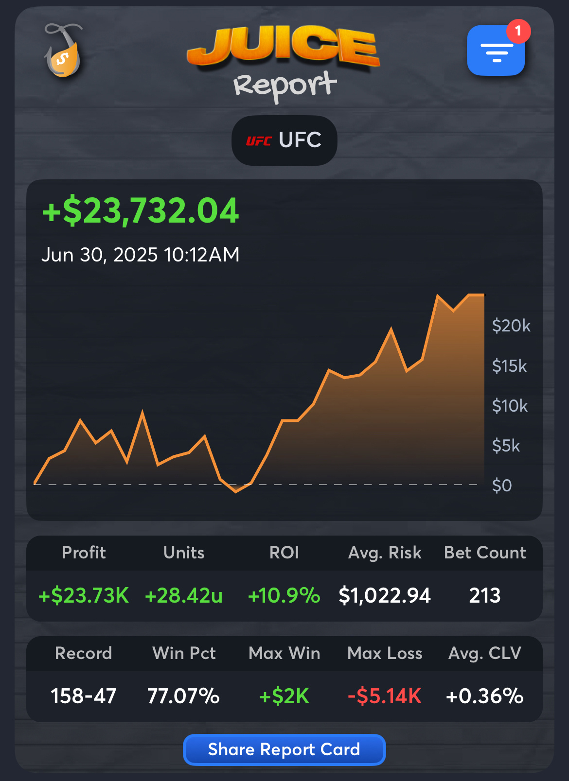Best UFC Handicappers - Roma