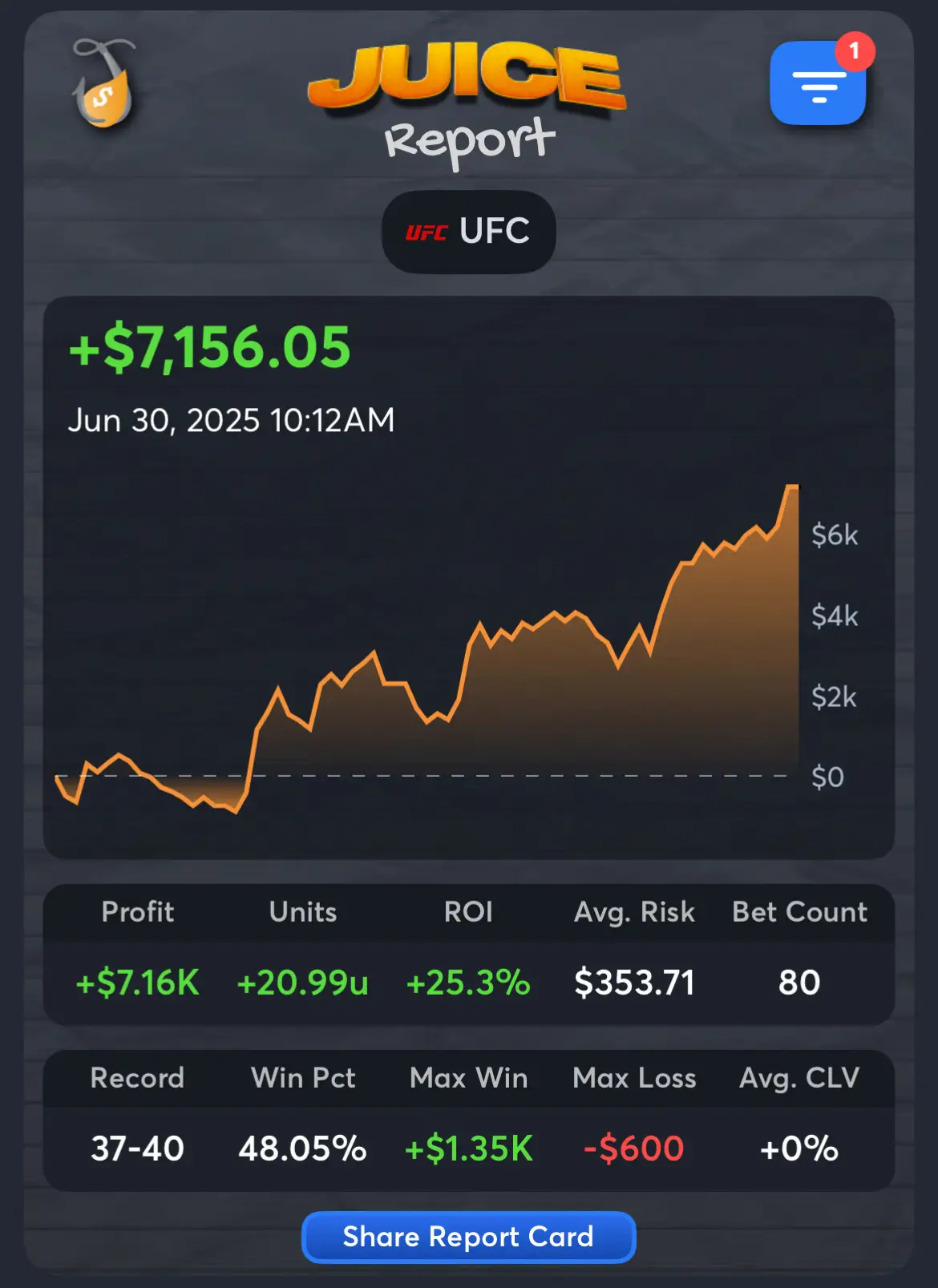 Best UFC Handicappers - cpfitzy