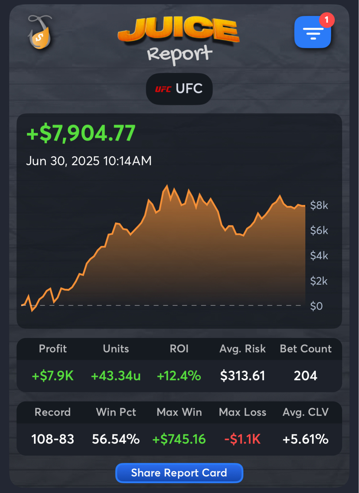 Best UFC Handicappers - juelzzz