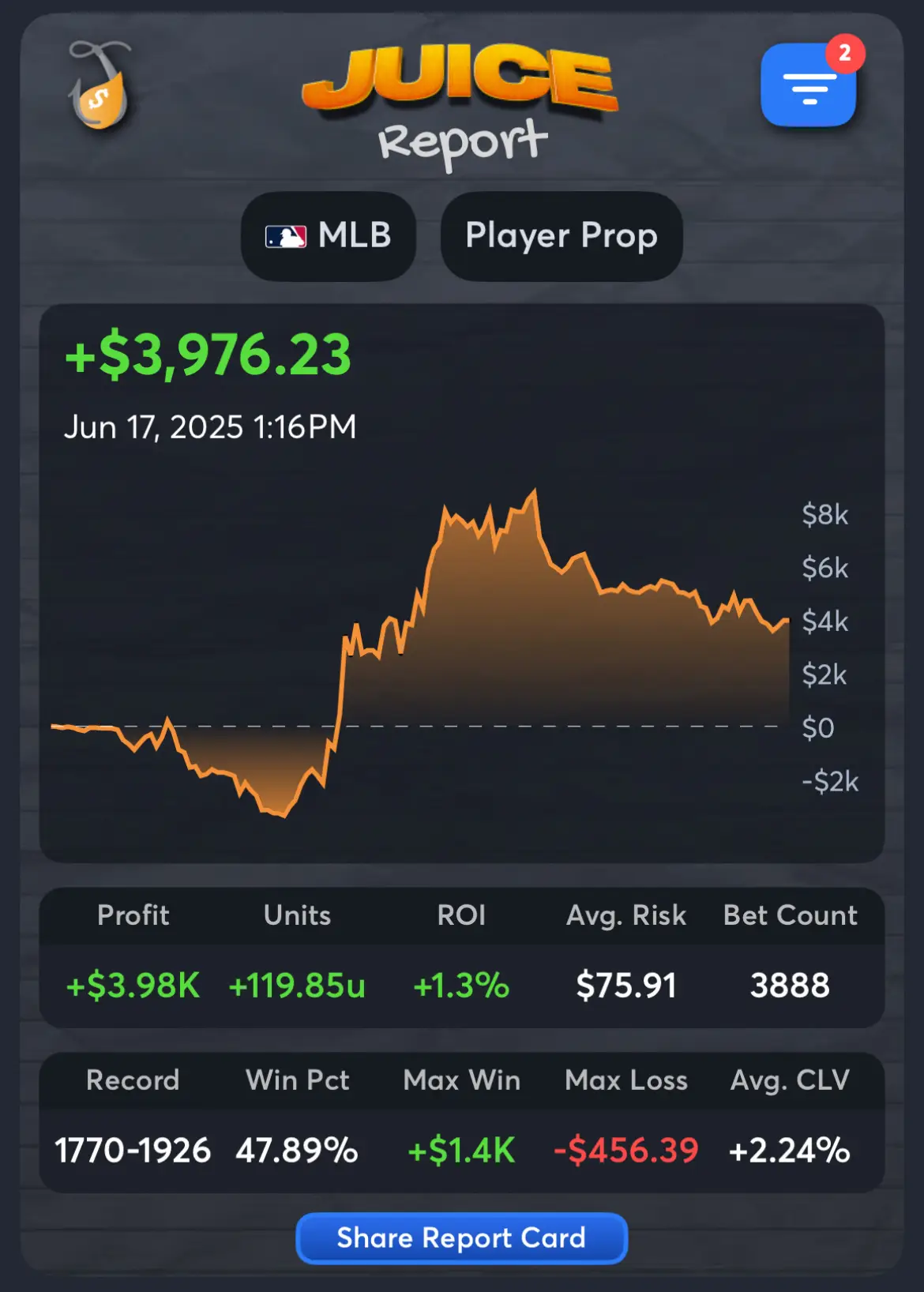 BubsBets best MLB handicapper