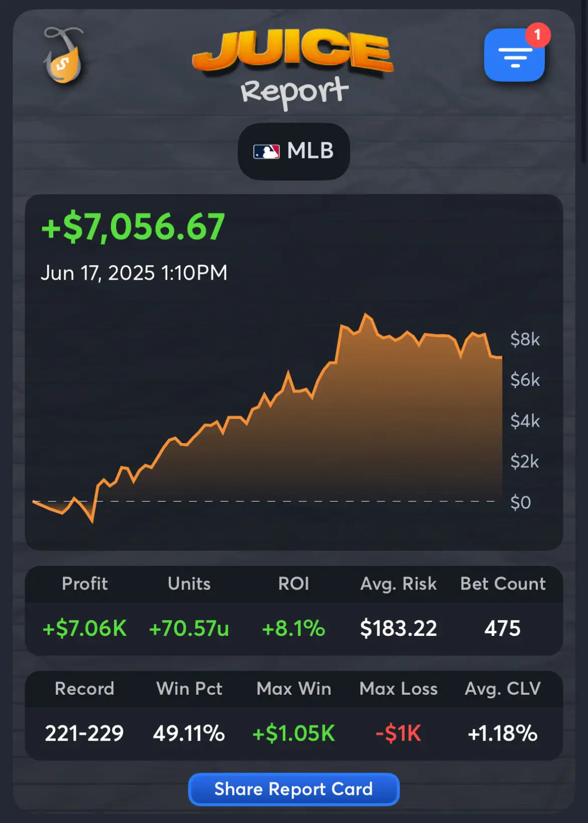 Draco_Effect - best MLB handicapper
