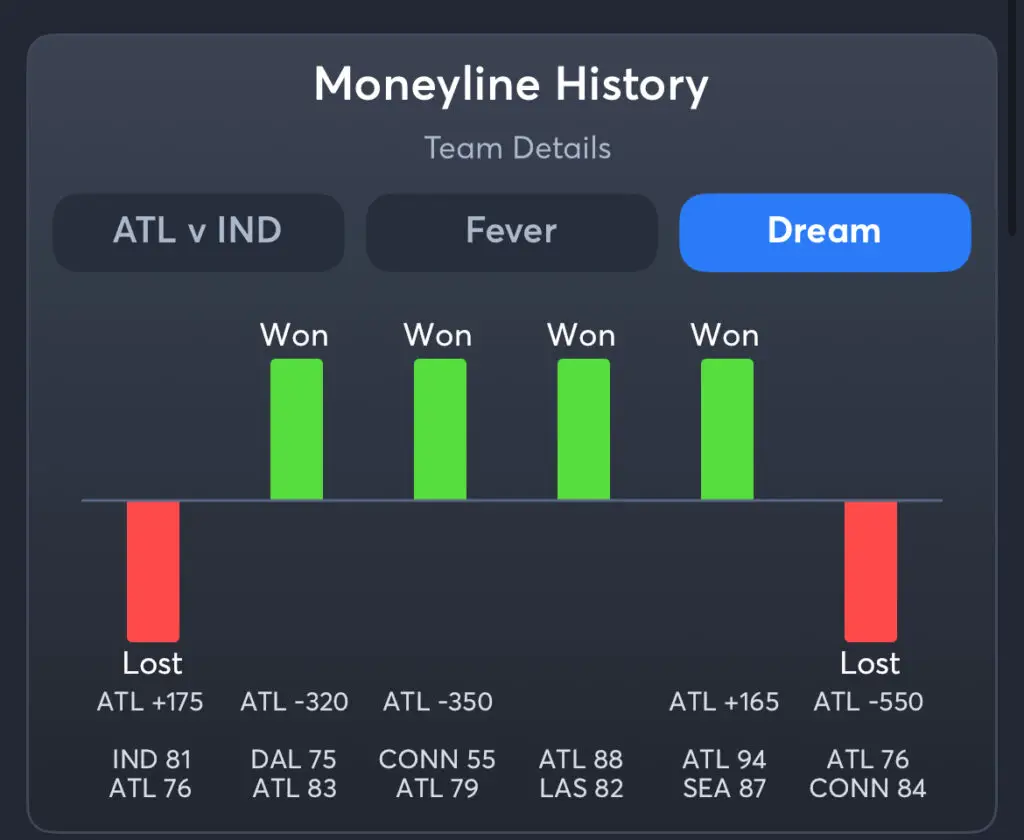 Fever vs Dream - History Moneyline Dream
