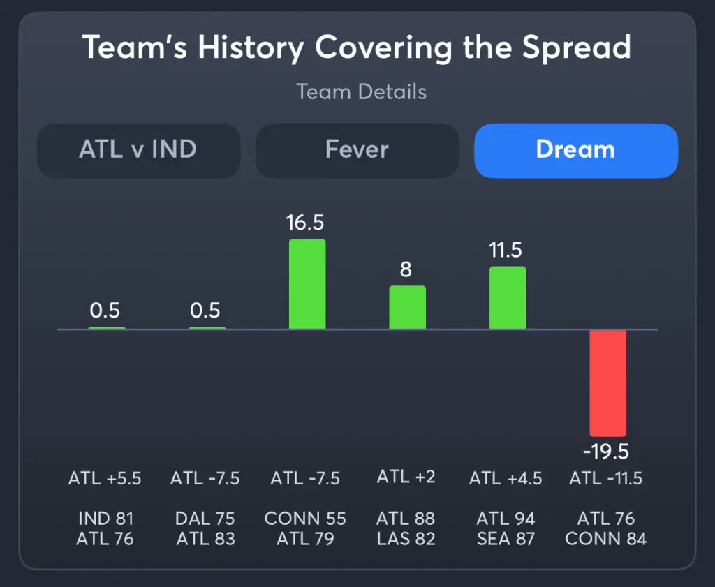 Fever vs Dream - History Spread Dream