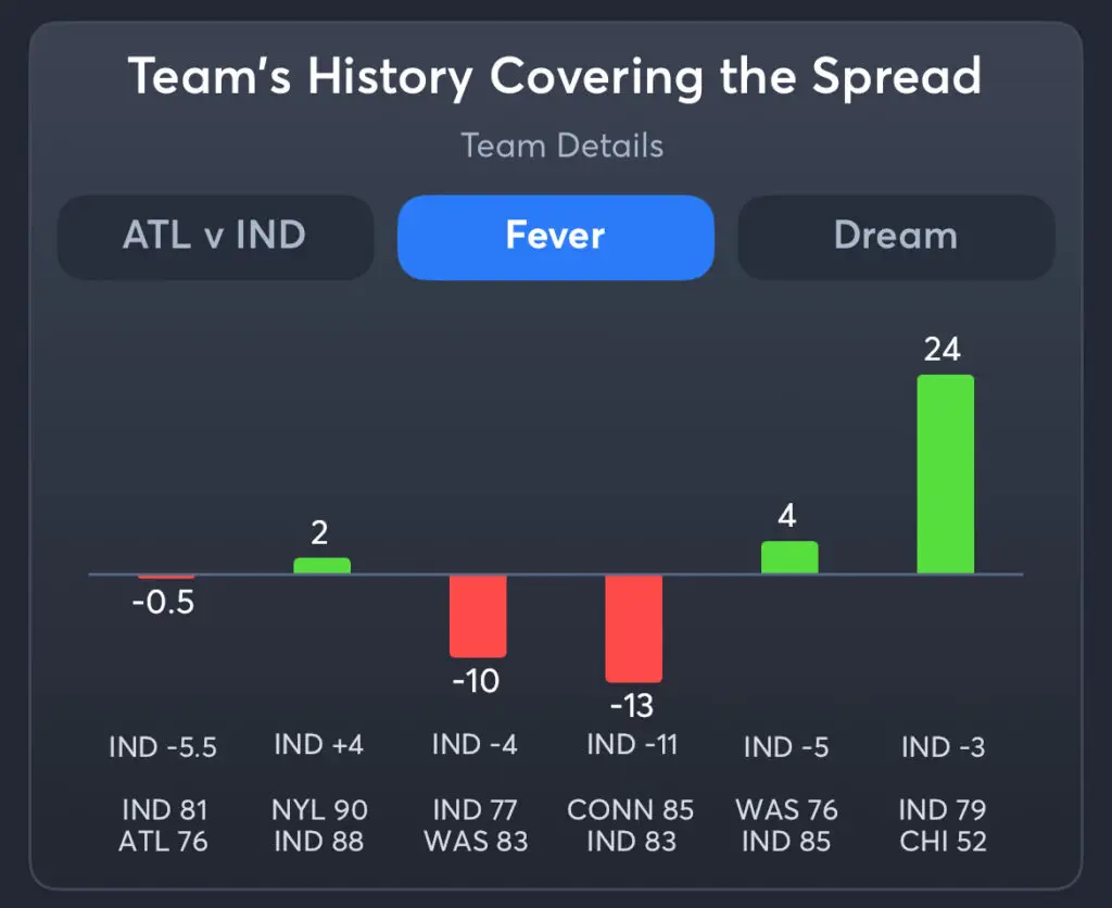 Fever vs Dream - History Spread Fever