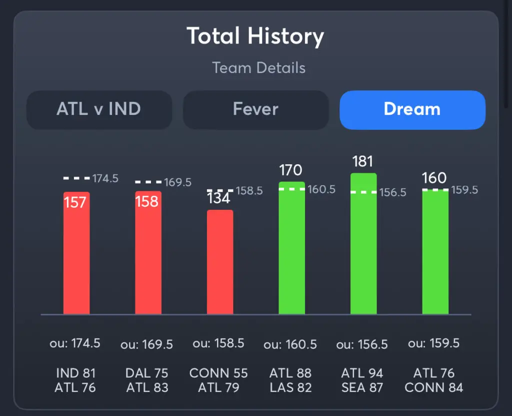Fever vs Dream - History Total Dream