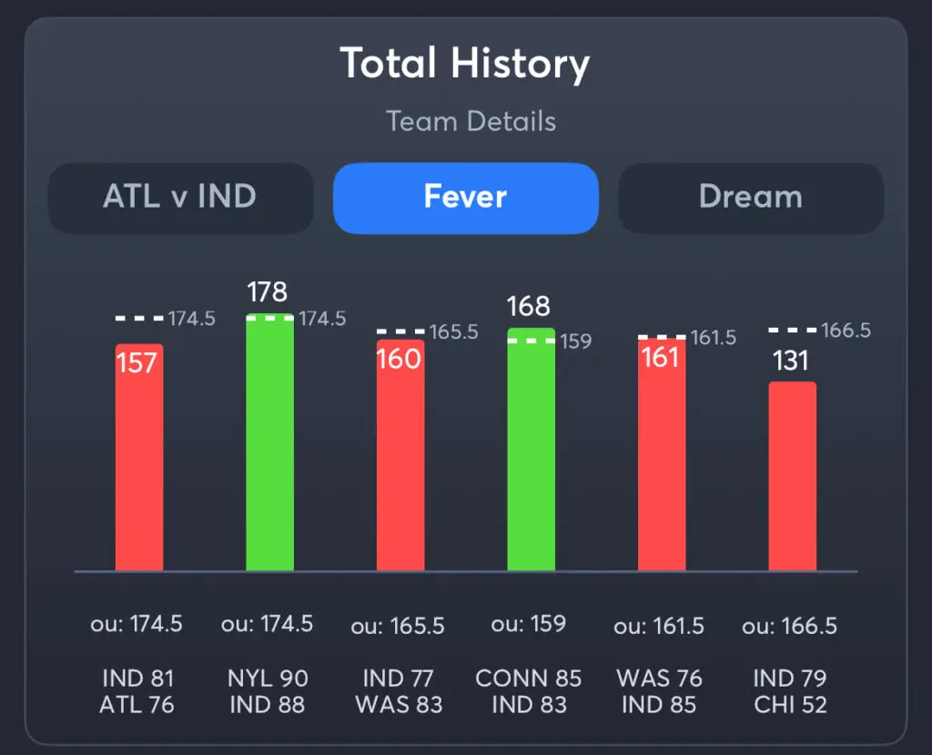 Fever vs Dream - History Total Fever