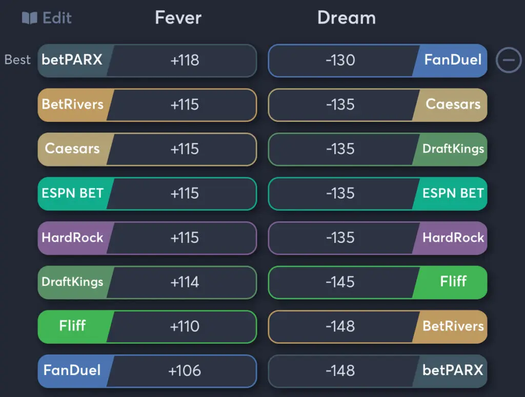Fever vs Dream - Odds Moneyline