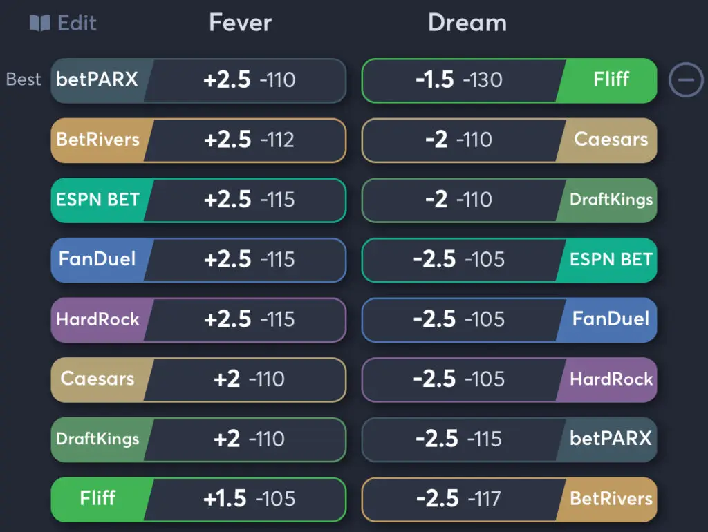 Fever vs Dream - Odds Spread