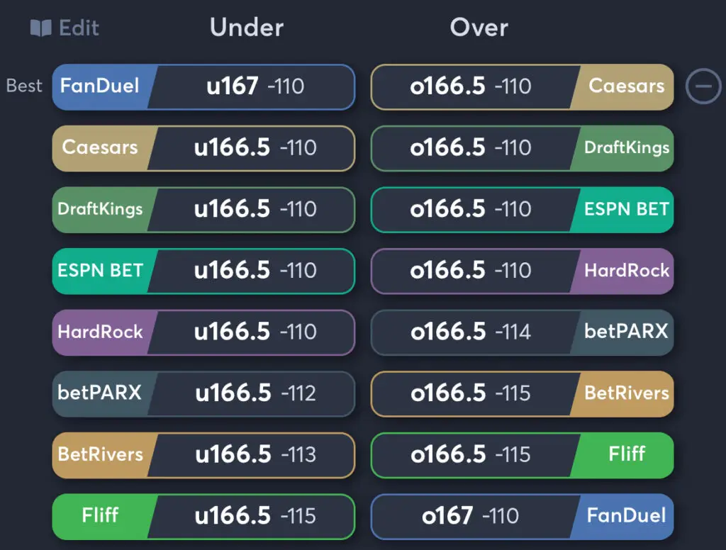 Fever vs Dream - Odds Total