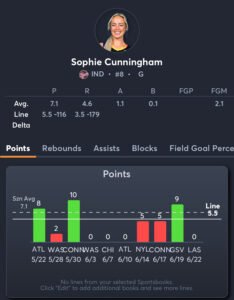 Fever vs Storm - Player Prop 1