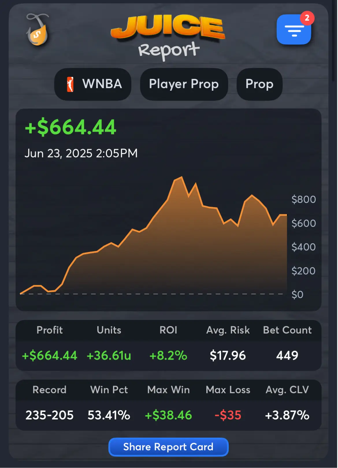 Greekpoker 2 - Best WNBA Handicappers
