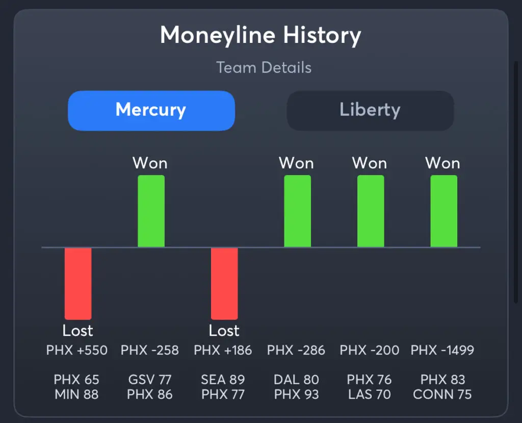 Mercury vs Liberty - History Moneyline Mercury