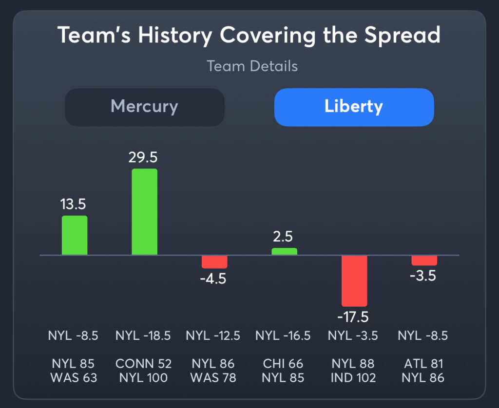 Mercury vs Liberty - History Spread Liberty